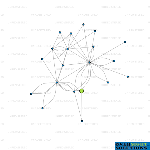 Network diagram for ADVANCE TRAFFIC MANAGEMENT LTD