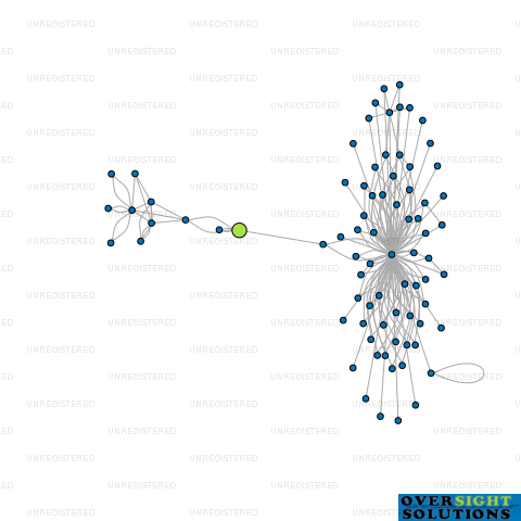 Network diagram for GIBSON ELECTRICAL LTD