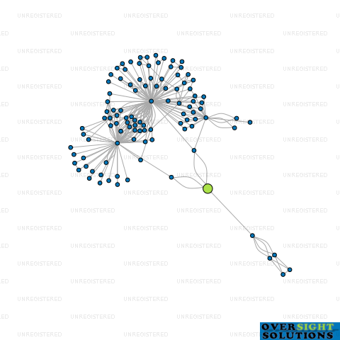 Network diagram for PNL TRUSTEE SERVICES JOSEPH FAMILY LTD