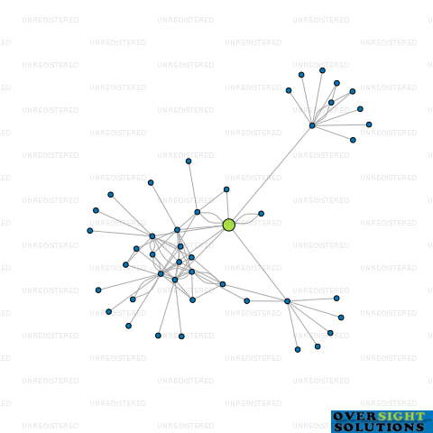 Network diagram for 8CHARI LTD