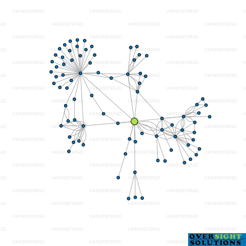 Network diagram for MODAL LTD