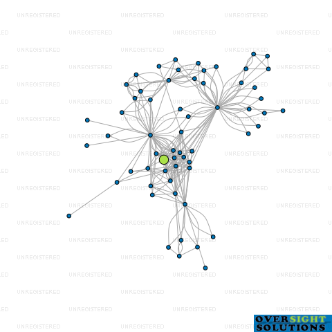 Network diagram for 4M DEVELOPERS LTD