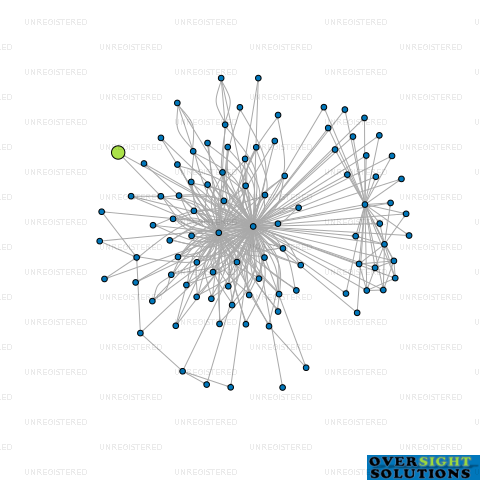 Network diagram for NORTHWARDS TRUST COMPANY LTD