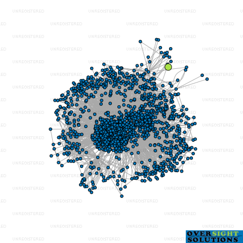 Network diagram for MAAN DESIGNER KITCHENS  MARBLE LTD