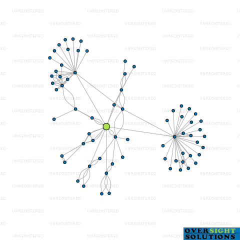 Network diagram for GRAHAM HILL ROOFING LTD
