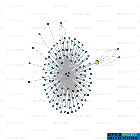 Network diagram for SPECSAVERS AUCKLAND CBD LTD