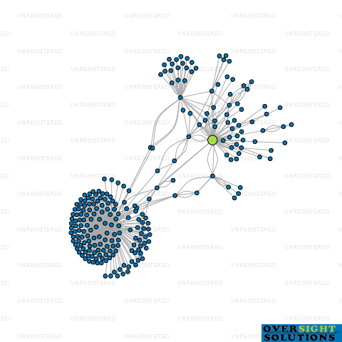 Network diagram for CLL HOLDINGS LTD