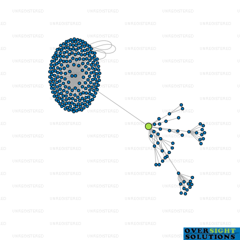 Network diagram for BLOXX LTD