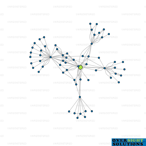 Network diagram for KENT ENTERPRISES LTD