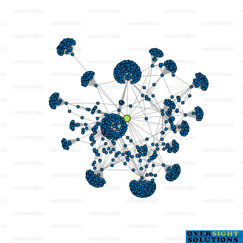 Network diagram for JARDEN CUSTODIANS LTD