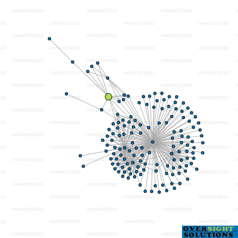 Network diagram for COMAC NOMINEES LTD