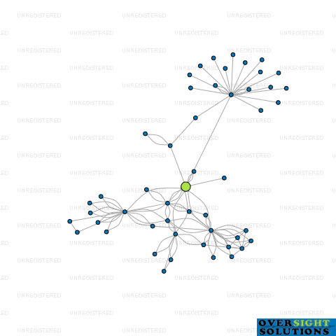 Network diagram for COMRIES ROAD DEVELOPMENTS LTD