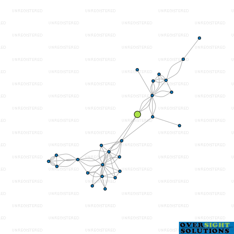 Network diagram for WINGROVE HOLDINGS LTD