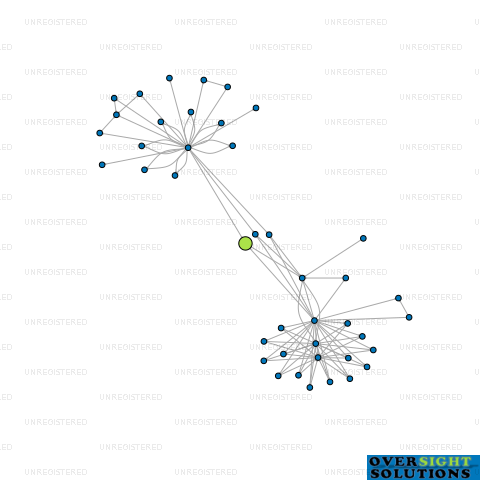 Network diagram for 4A ABBOTTS WAY LTD