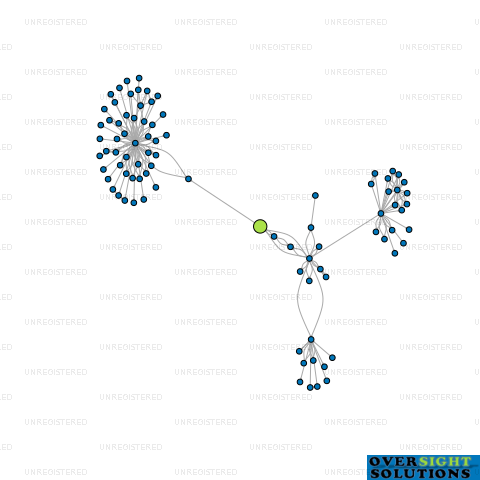 Network diagram for SEAKAI NEW ZEALAND LTD