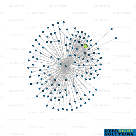 Network diagram for COMAC NOMINEES NO 31 LTD