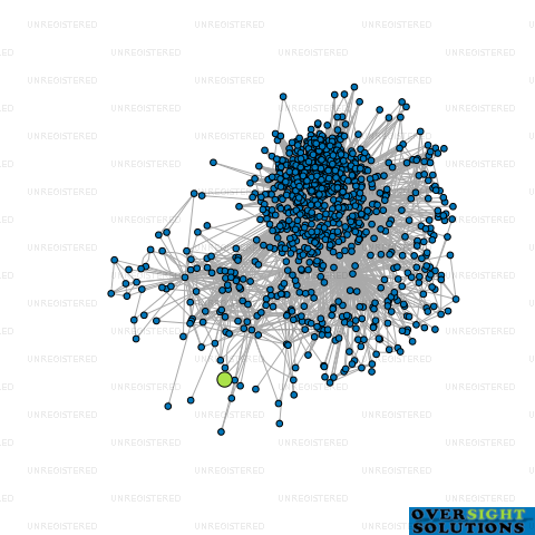Network diagram for TRIBE STUDIO ARCHITECTS LTD
