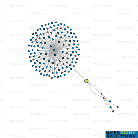 Network diagram for PITCAITHLY BODY CORPORATE SERVICES LTD