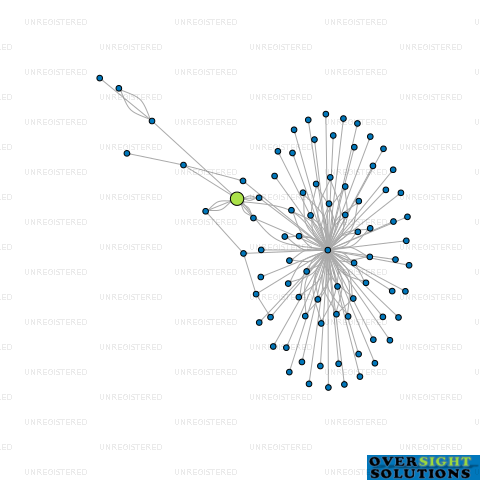 Network diagram for CORNERSTONE PARTNERS LTD