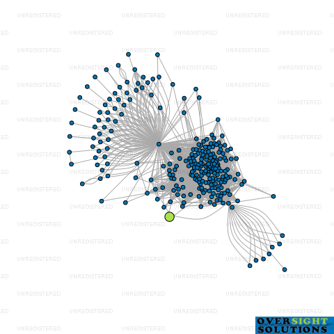 Network diagram for SDSS LTD