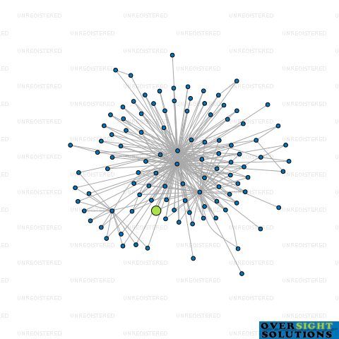 Network diagram for 142 WAKEFIELD STREET LTD