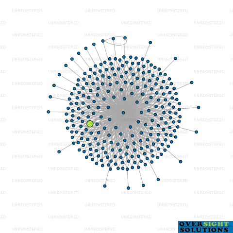 Network diagram for WILSON MCKAY TRUSTEE COMPANY 19116116 LTD