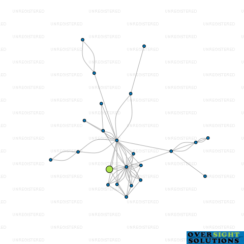 Network diagram for 34 FORFAR STREET LTD