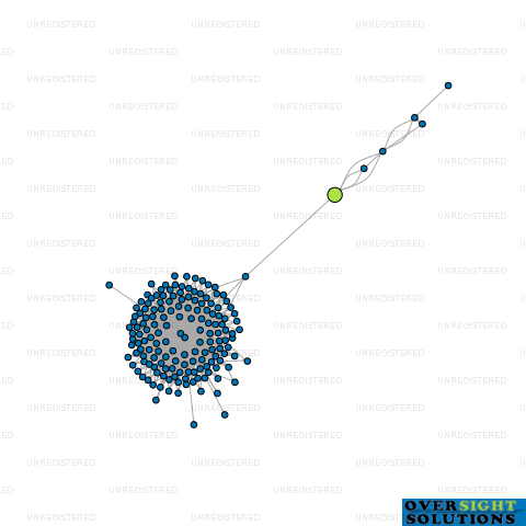 Network diagram for STEADFAST SCAFFOLDING NZ LTD