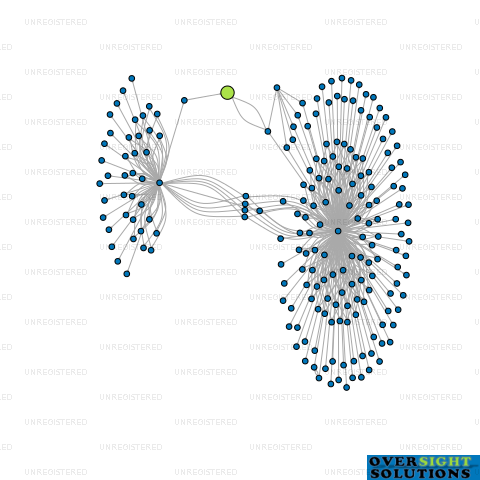 Network diagram for AVRO VULCAN TRUSTEE COMPANY LTD