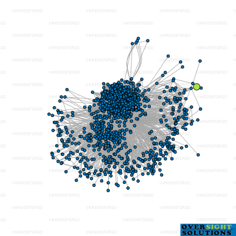 Network diagram for NONSTOP TRAFFIC CONTROL LTD