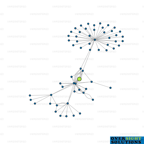 Network diagram for HIGHLANDS STATION LTD