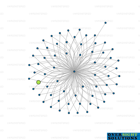 Network diagram for 187 BRIDGE TRUSTEES 36 LTD