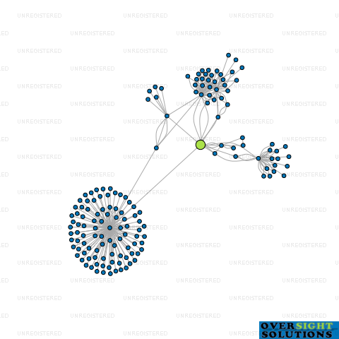 Network diagram for RPL ACCOUNTANTS LTD