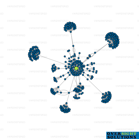 Network diagram for PORTOBELLO MAINTENANCE LTD