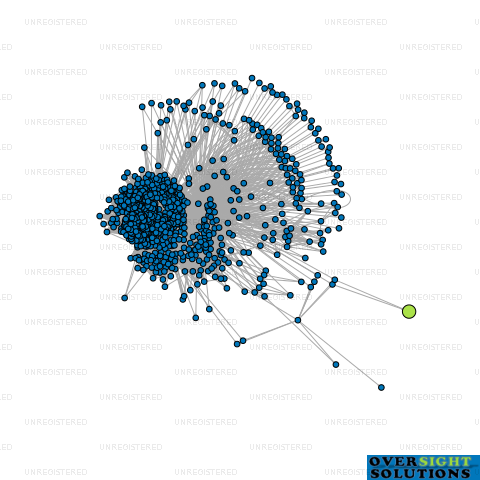 Network diagram for ABHIS ENTERPRISE LTD