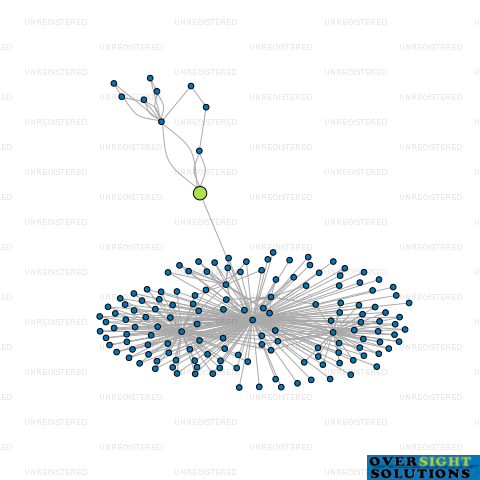 Network diagram for TRIM IT WRIGHT LTD
