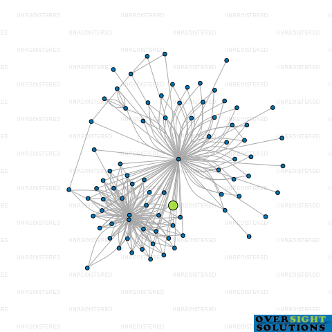 Network diagram for 278 WILLIS STREET LTD