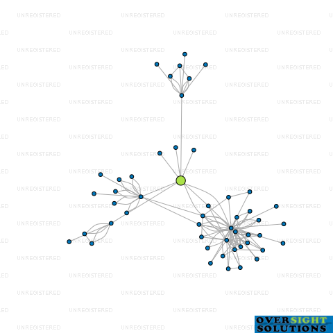 Network diagram for LIFESTYLE HOLIDAY PARKS LTD