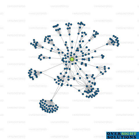 Network diagram for HIEFF ENGINE COMPANY LTD