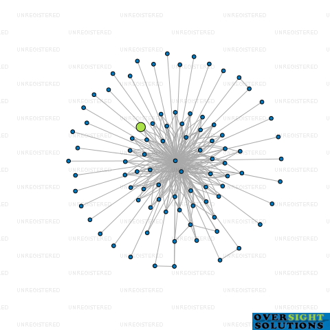 Network diagram for MOJO WELLINGTON LTD