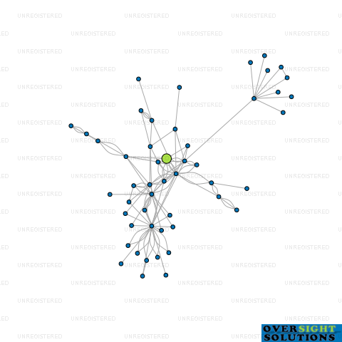 Network diagram for WINDSOR PARK STUD LTD