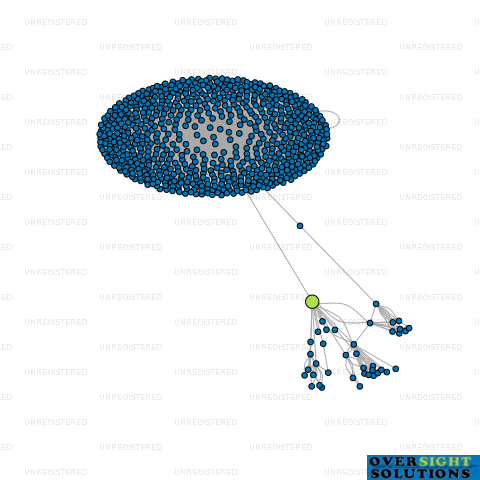 Network diagram for BRITANNIA FINANCIAL PLANNING LTD