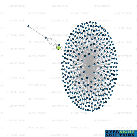 Network diagram for WOOLERTON FAMILY TRUSTEES LTD