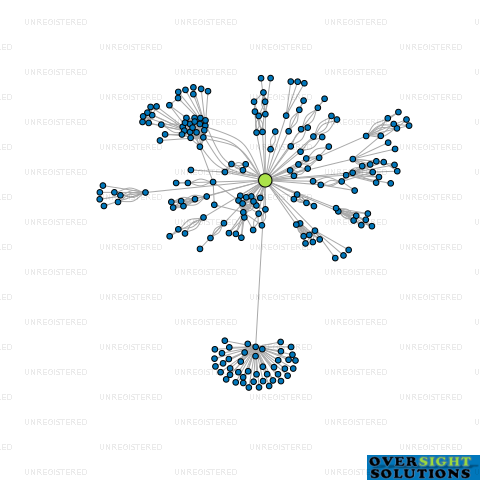 Network diagram for SWL TRUSTEE COMPANY LTD