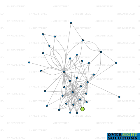 Network diagram for 71 RUAWAI ROAD LTD