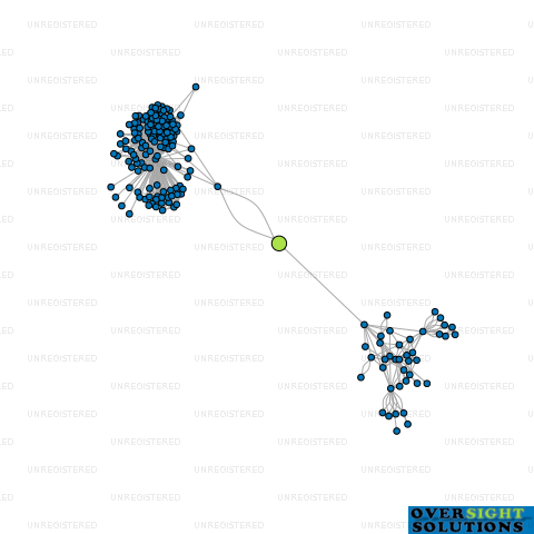 Network diagram for PURE DECO LTD
