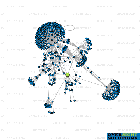 Network diagram for BASIS NZ HOLDINGS LTD