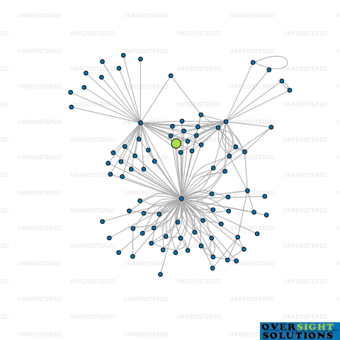 Network diagram for TUAMATA FARM TRUSTEES LTD