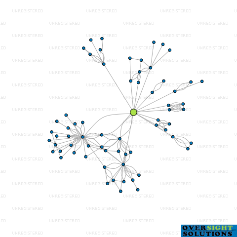 Network diagram for TRUSTEE SERVICES 1997 LTD