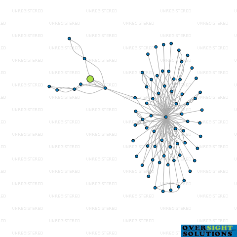 Network diagram for 123 DIET LTD